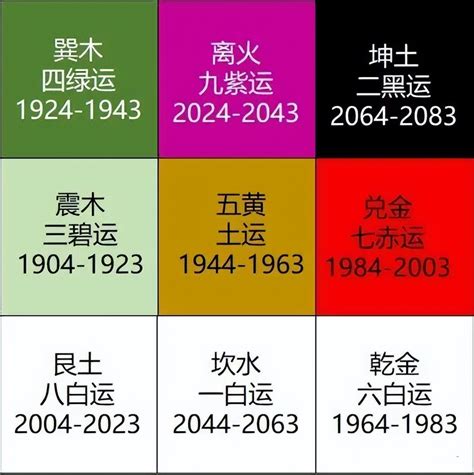 九運2024|龍年九紫離火運來了 2類人準備大旺20年